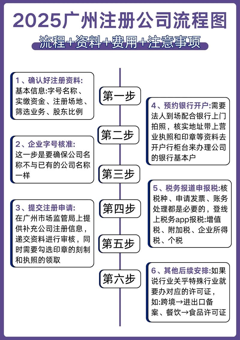 广州企业网站建设费用指南
