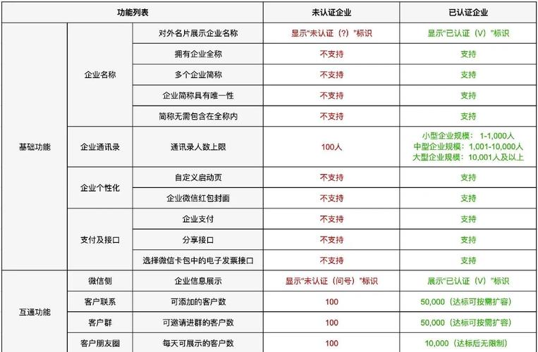 网络费用解析,北京企业必备指南