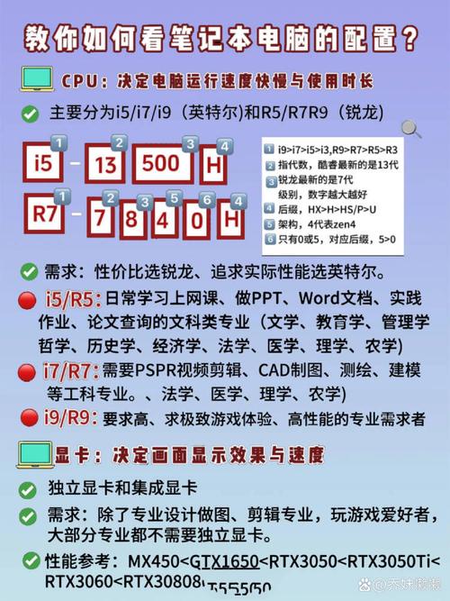 35笔记本电脑配置指南