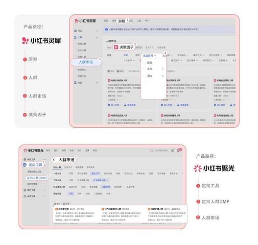 网站运营，如何通过小红书自助平台、抖音双击播放和ks买赞软件提升曝光与转化率