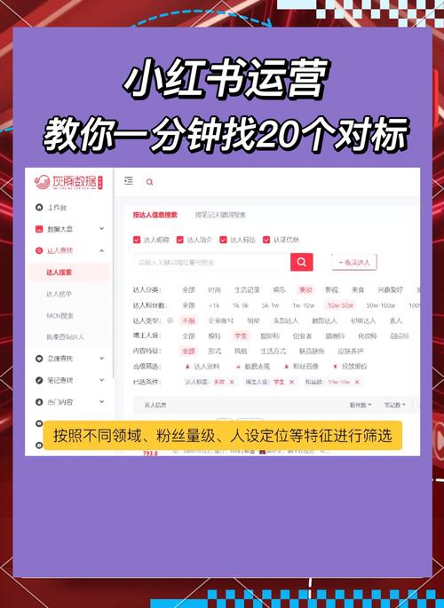 如何选择小红书自助平台，低价与免费的双重操作指南