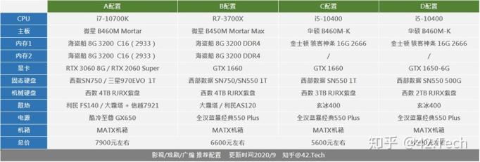 无锡电脑培训,36如何查看电脑配置?