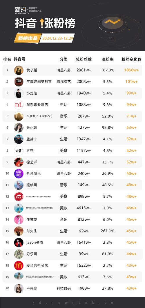 抖音快手自购，用户涨粉的关键之道