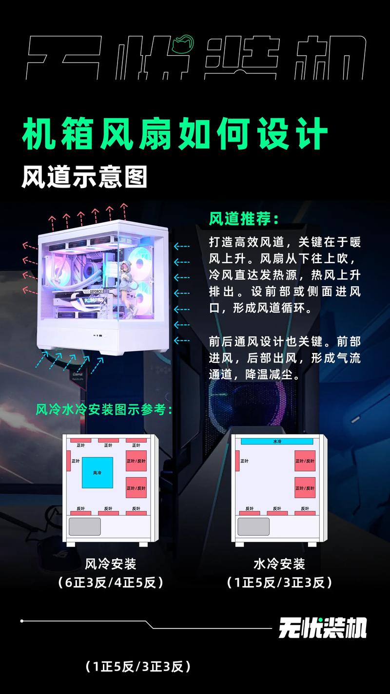 让电脑更脸萌，电脑机箱风道优化指南