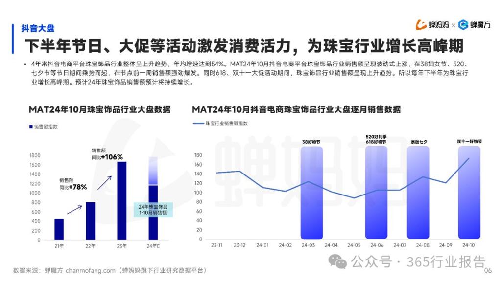 资源获取,抖音秒浏览量背后的商业分析