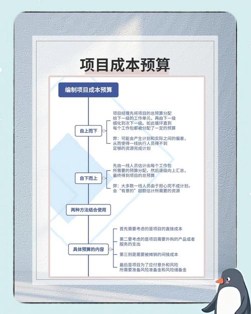 如何制定SEO预算？