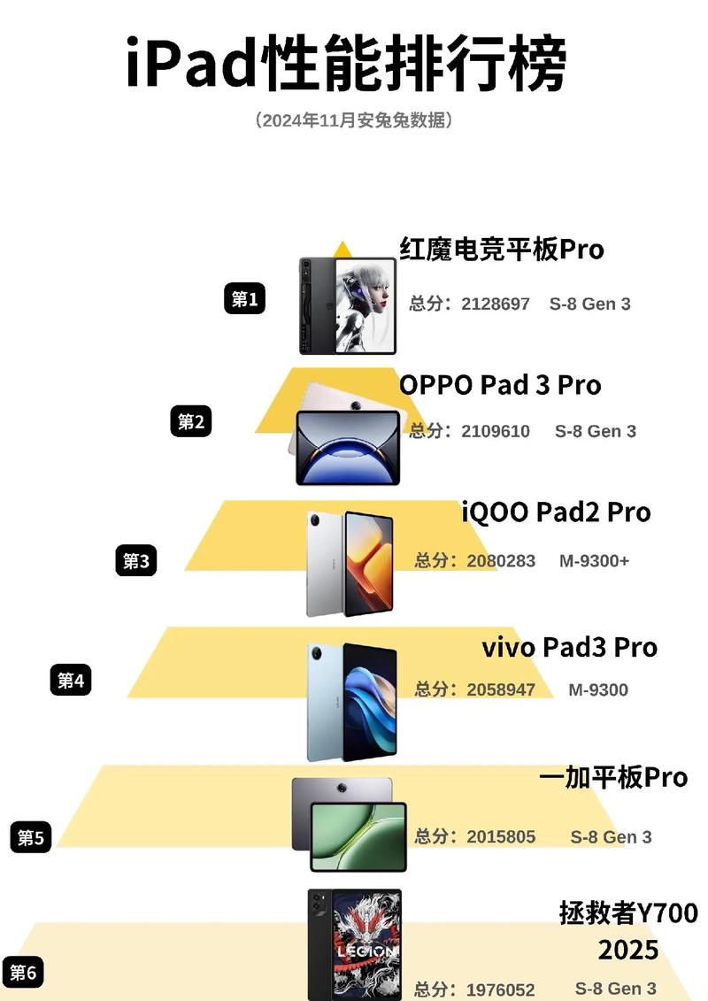平板电脑游戏排行榜 游戏类型分析 华硕手提电脑的优势 总结与推荐