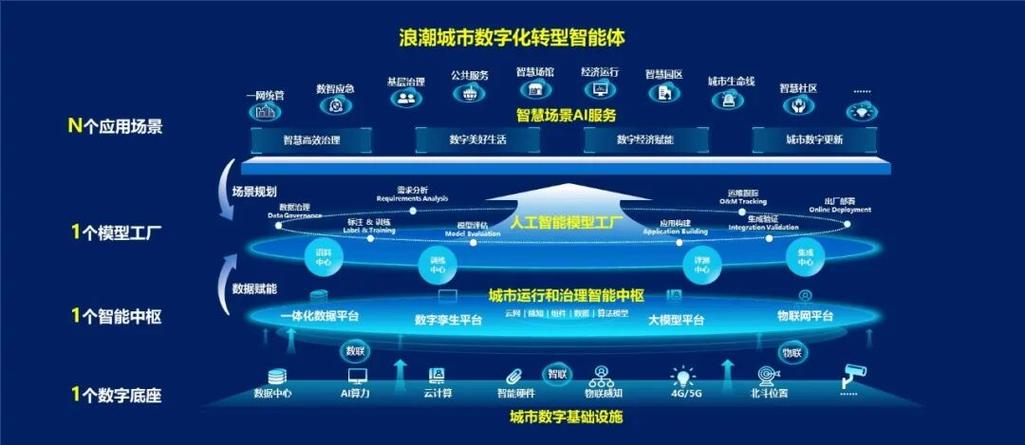 从数据到未来，如何在数字化浪潮中把握行业机遇
