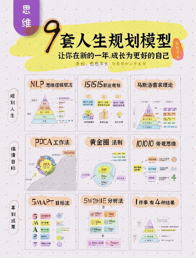 千人配置，从选择到优化的全维度思考