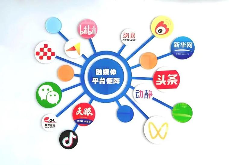 网络推广矩阵,让内容营销更上一层楼