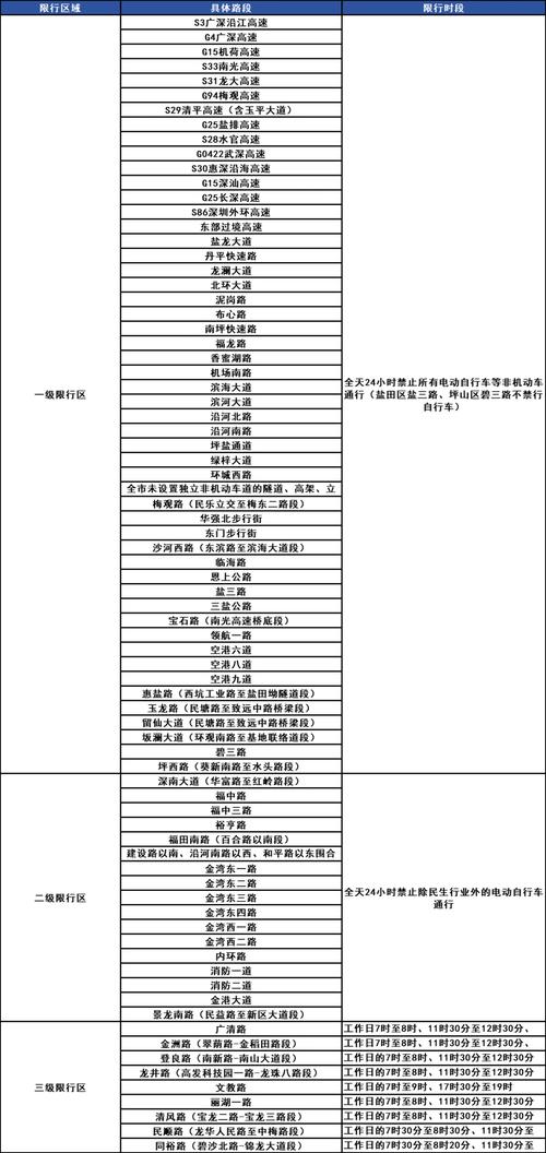 深圳网络慢，影响与解决方案