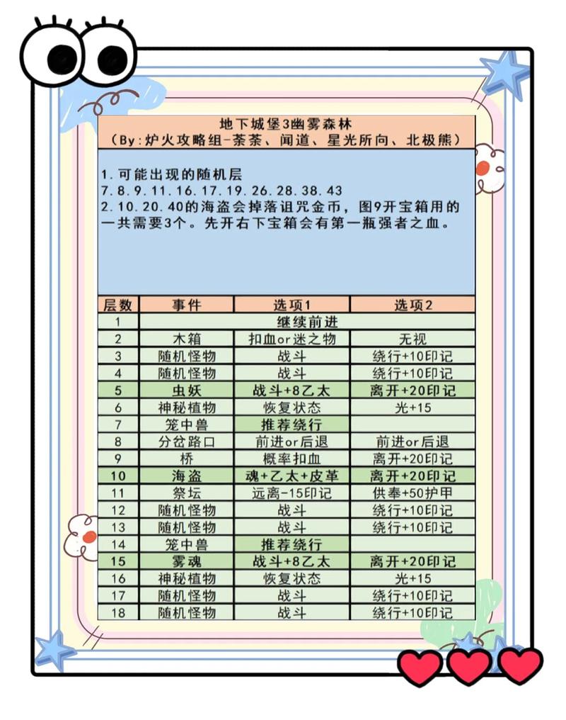 游戏配置全解析，基础知识必须掌握！