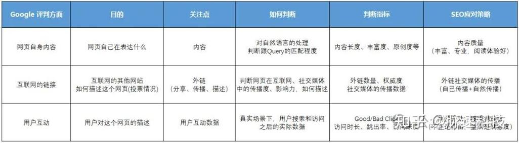 通州商城SEO优化，从关键词到用户增长的高效路径