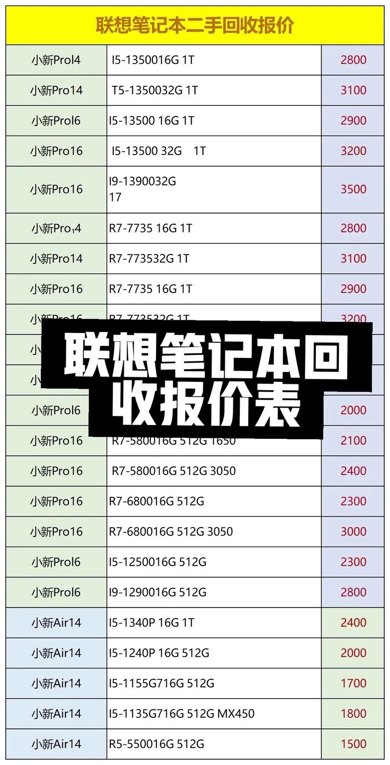哈尔滨电脑学校 联想笔记本电脑报价大全