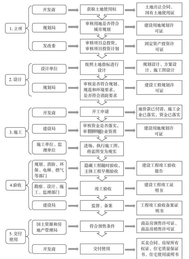 地产网站建设方案指南