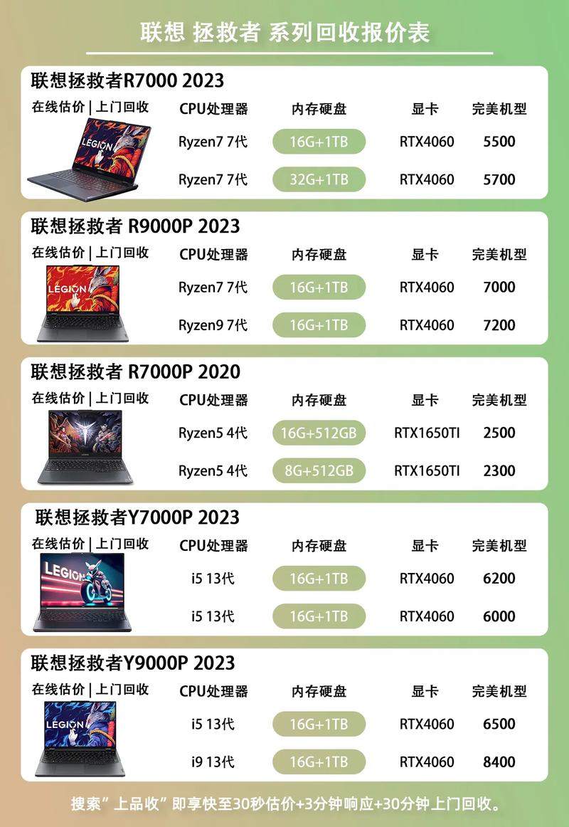 笔记本电脑硬盘价格解析，联想牌台式机报价指南