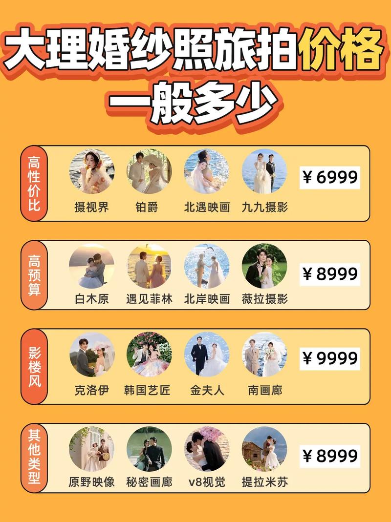 开启你的婚纱摄影之旅—网络推广指南