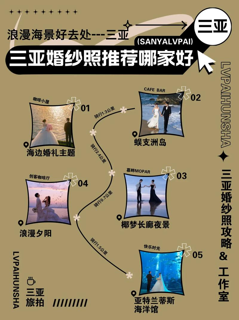 开启你的婚纱摄影之旅—网络推广指南