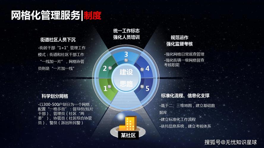 遂宁网站建设方案,从基础到实战,助力 Your 小城 网络未来