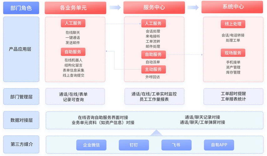 呼和浩特网站建设推广,助力 local 的高效运营