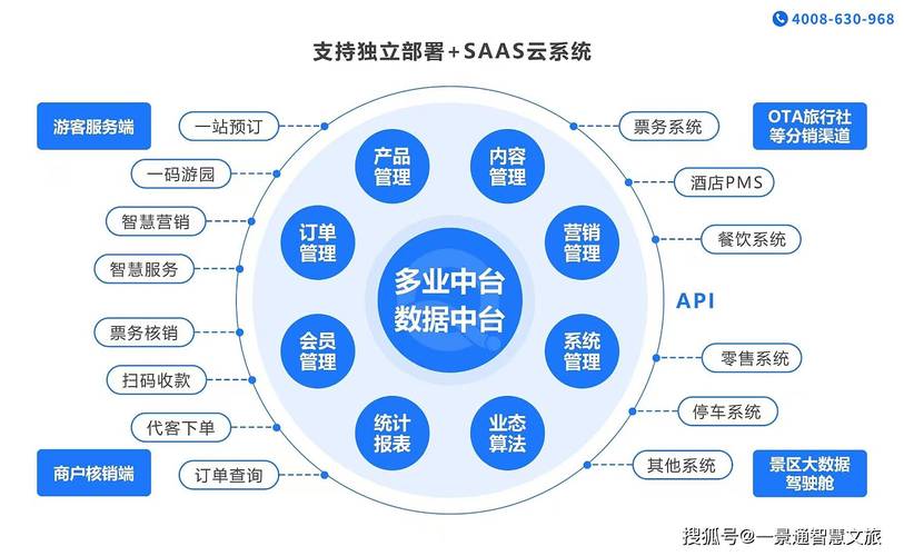 天天秒网dy业务自助下单平台秒到账，如何高效运营内容市场