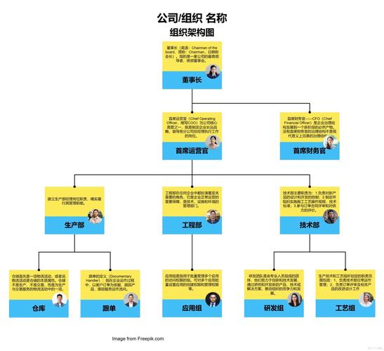 专家网络公司列表,选择的最佳指南