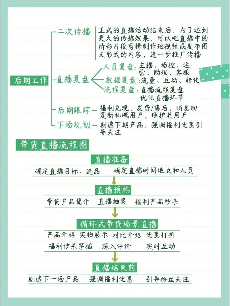 如何在抖音赞代网平台实现直播业务的可持续发展
