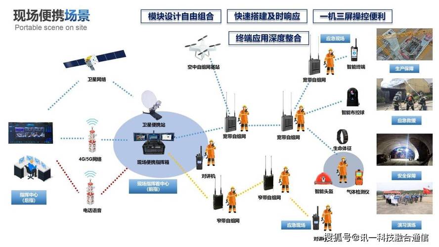 引航网络,连接未来的技术与生活方式