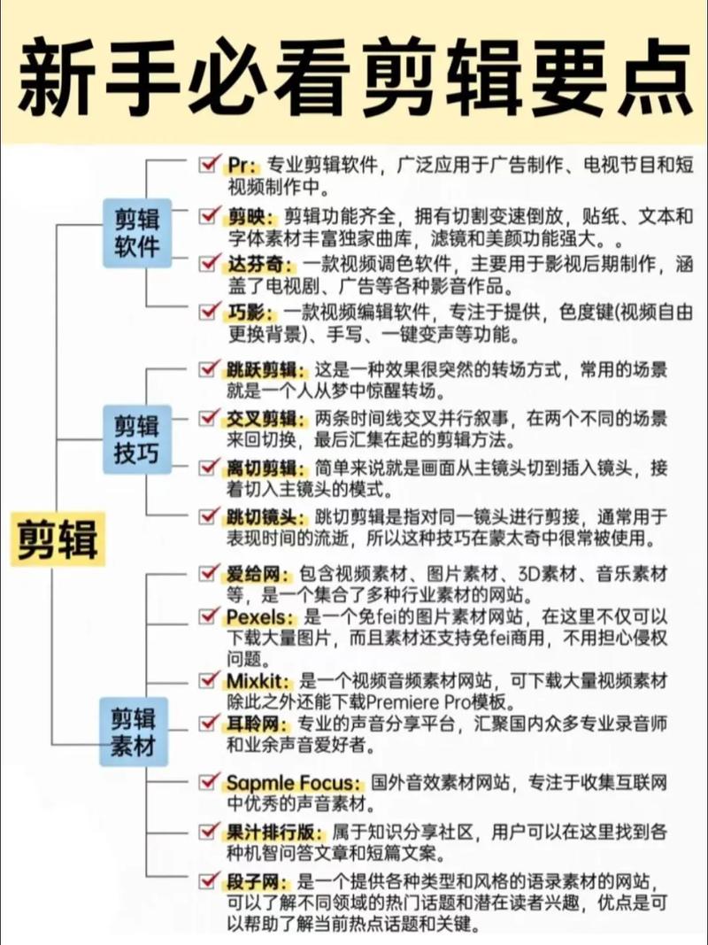 如何高效剪辑视频,电脑配置与技巧