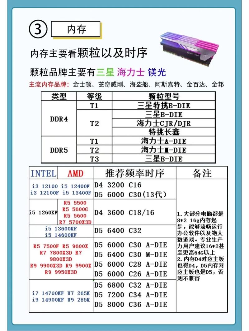 215最新电脑配置