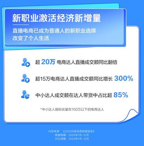 全网抖音最低价赞平台、快手代评论赞业务平台、抖音播放量评论代，如何高效运营？