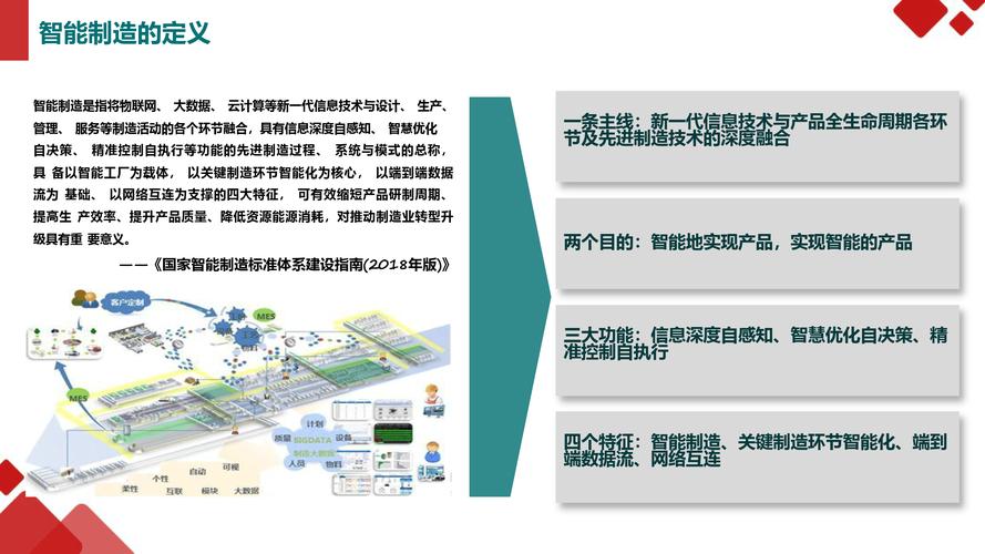 企业级解决方案,构建现代化沙坪坝集团