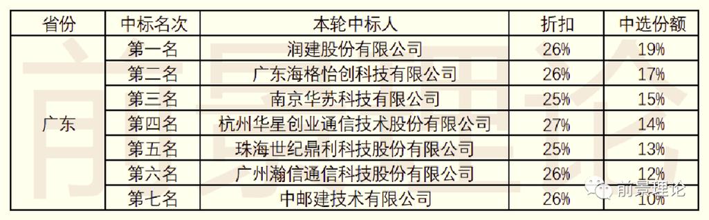 网络时代，广州网优网络公司，专业技能与行业领先