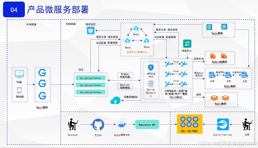 微服务架构,上海微建方案的创新之路