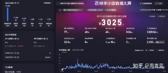 抖音快手业务秒网指南,如何用低价ks评论提升内容曝光?