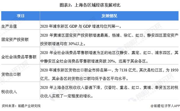 一、上海网站开发发展的现状