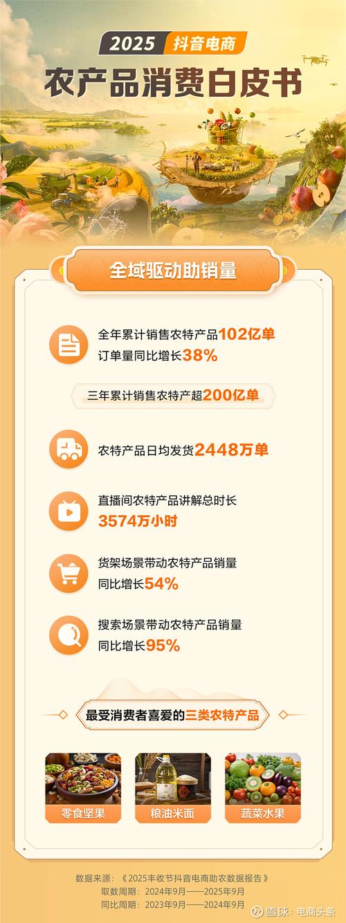 让农产品小众成为主流，农产品网络推销方案