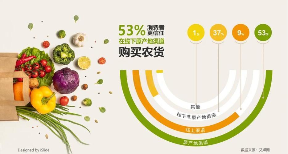 让农产品小众成为主流,农产品网络推销方案