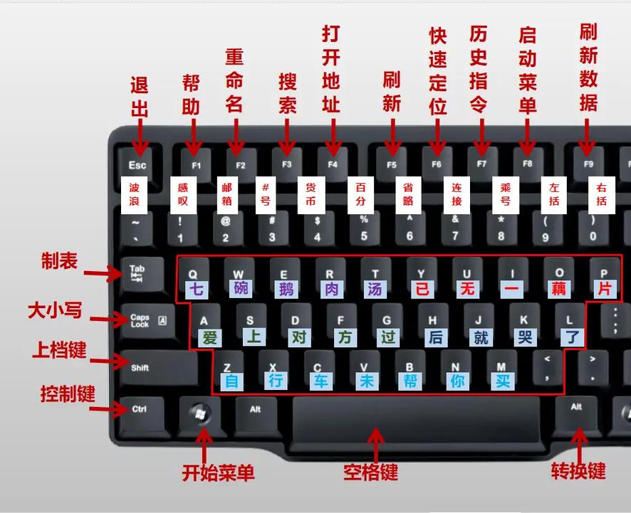 键盘指法指南,高效办公必备