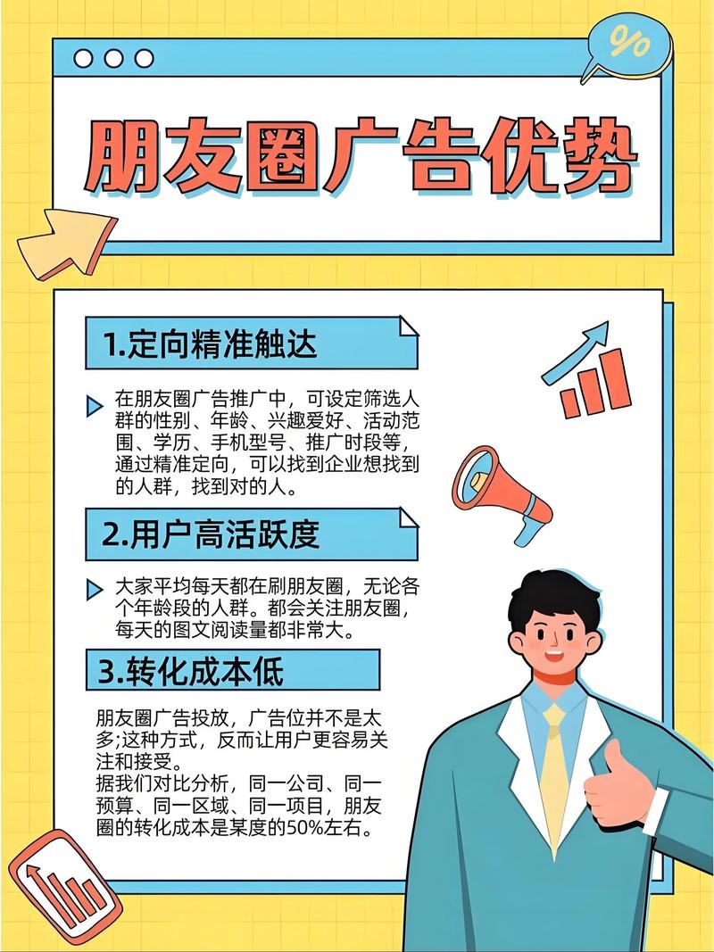 网络广告的营销推广,从入门到成功