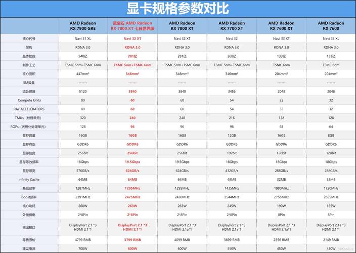 9英寸显卡配置指南，从基础到优化