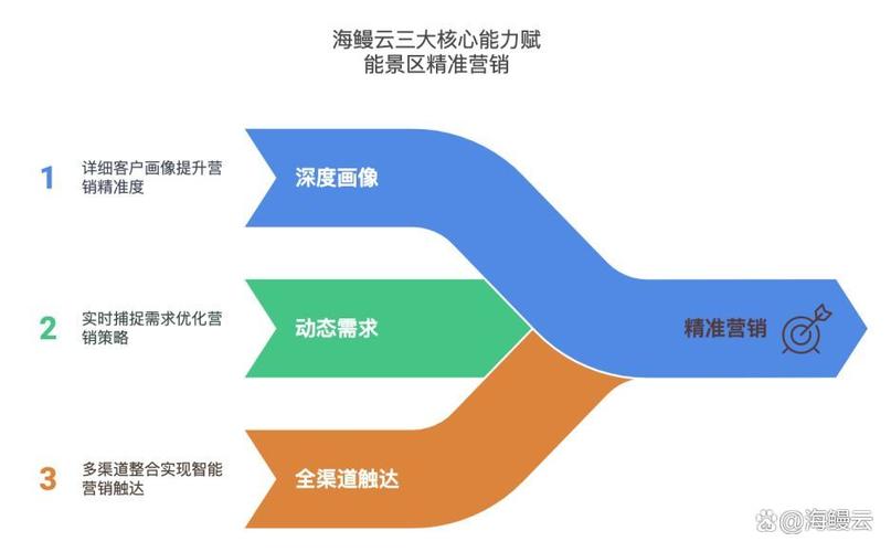 顺德网络推广行业,专业平台,精准营销,助力经济腾飞
