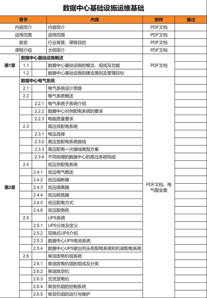 软件运维入门指南