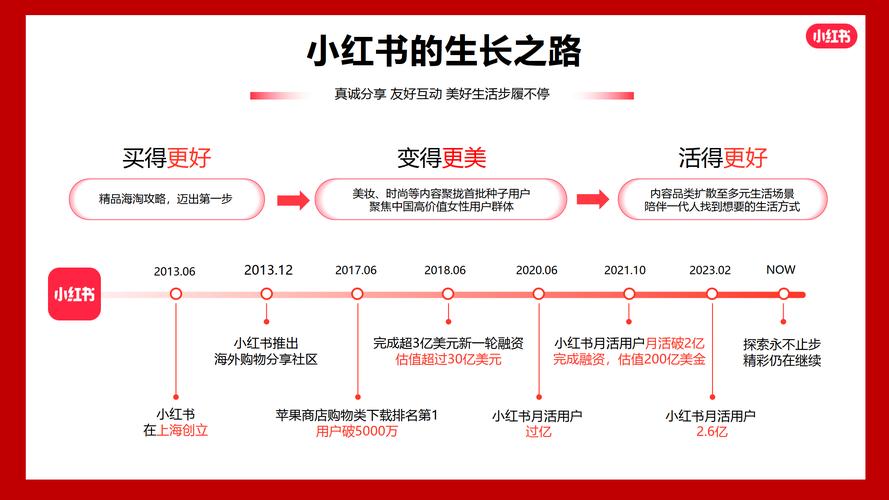 小红书自助点赞网站平台和快手业务区是两种不同的社交平台，它们在定位、功能、技术等方面有着显著的不同。以下是它们的区别
