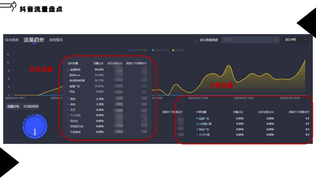 如何在抖音快手通过业务网站和渠道快速获取流量?