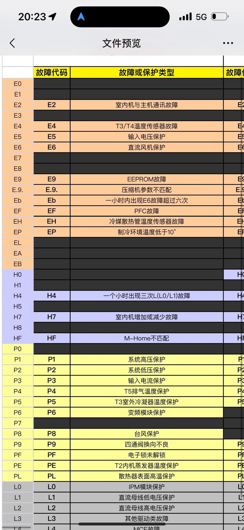 故障代码与解决指南，12寸笔记本电脑故障排查
