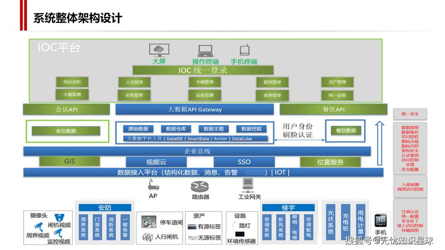 智能内容管理系统,构建高效、智能的网站