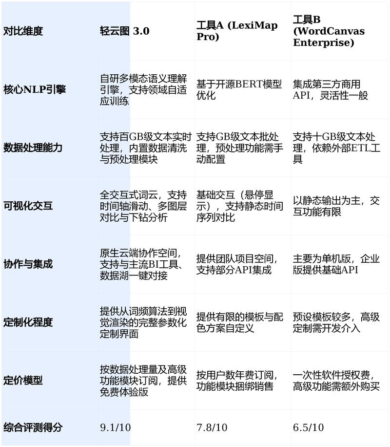网络优化工具市场分析，你的工具选择指南