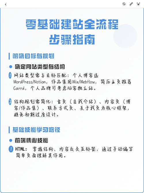 英建站，从零到成熟的高效指南