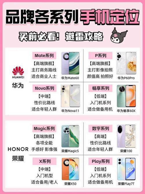 一、品牌与型号的选择